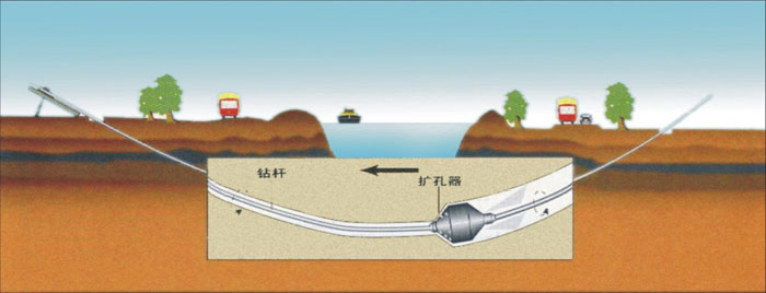 江边乡非开挖